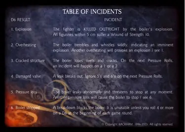 Dwarf Blunderbluss Wielder' - 3/3 profile card