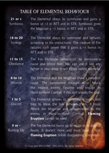 Fire Elemental' - 4/4 profile card